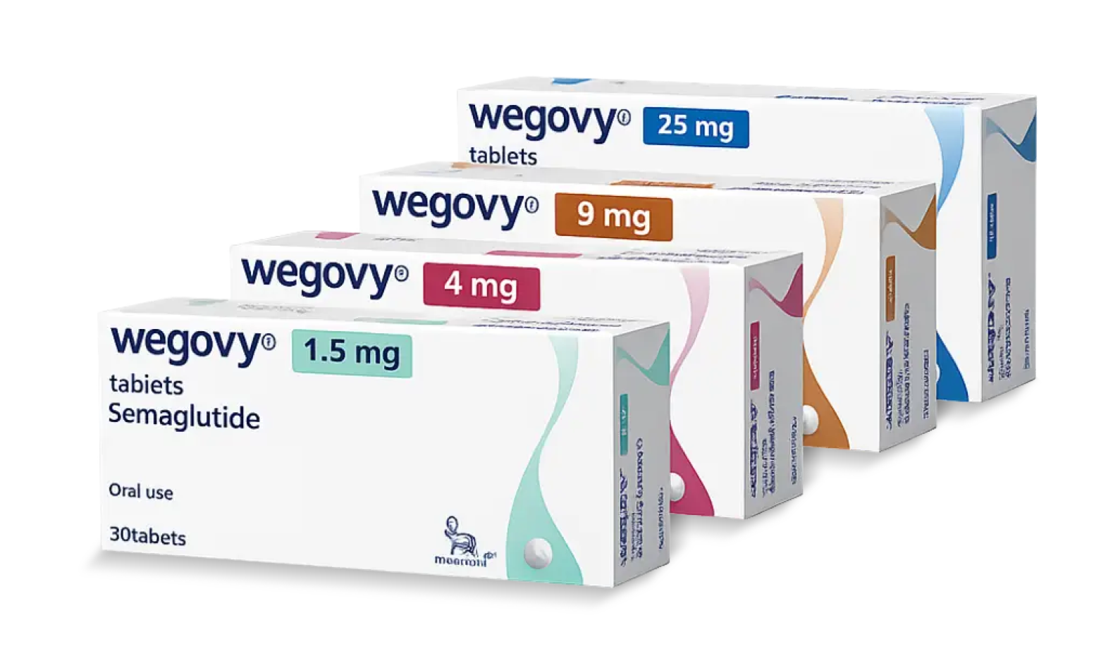 Effective Wegovy