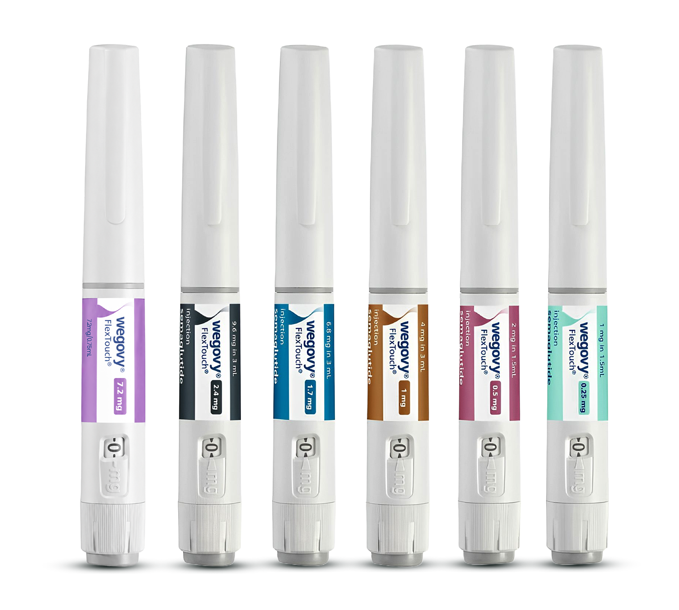 How effective is Wegovy for weight loss?